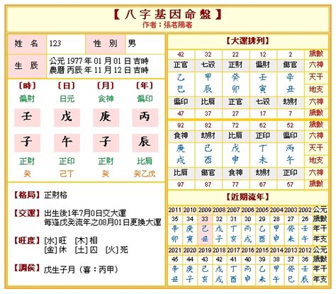 八掛命盤|八字算命 ️八字命盤